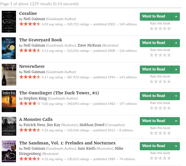 Goodread’s results for “dark horror fantasy”