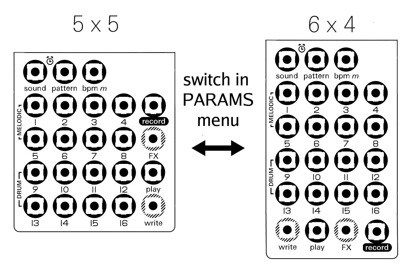 layouts