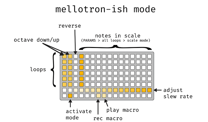 mellotron mode