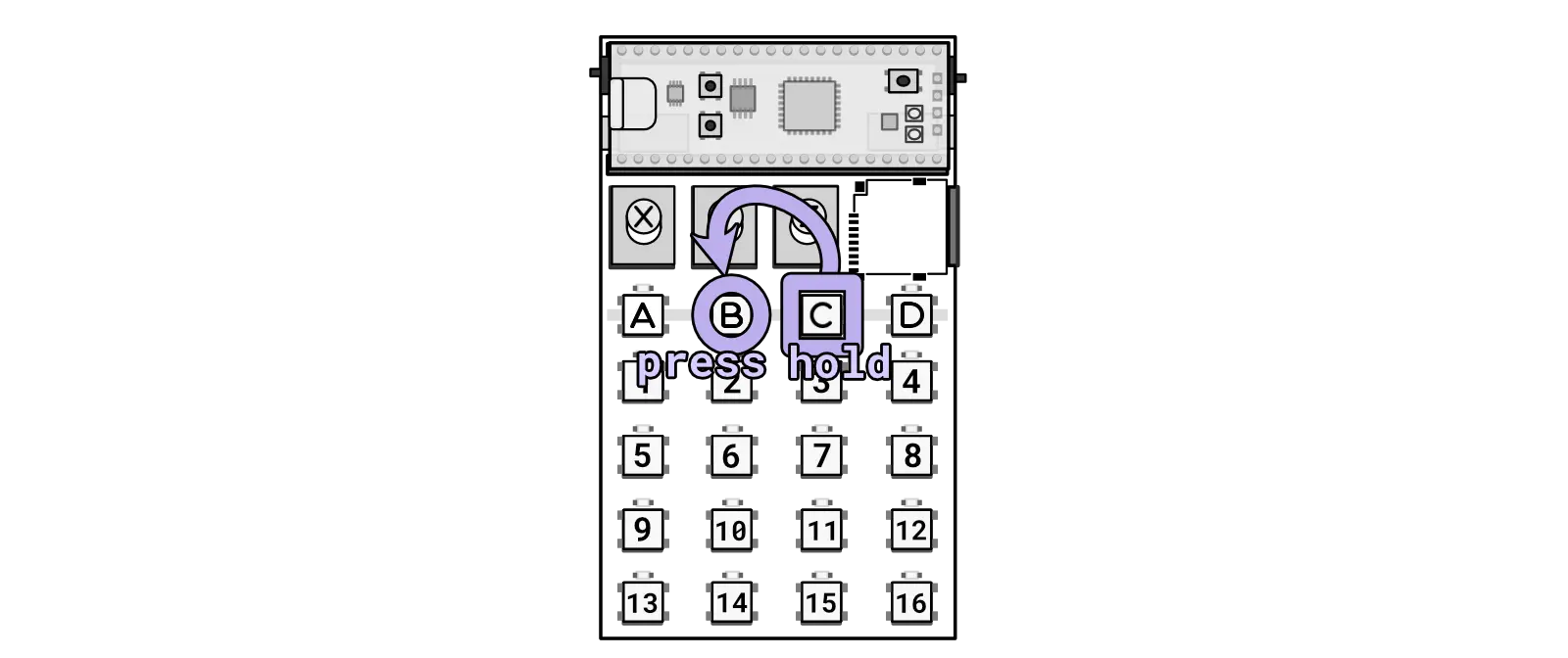 C plus B plays or stops a sequence